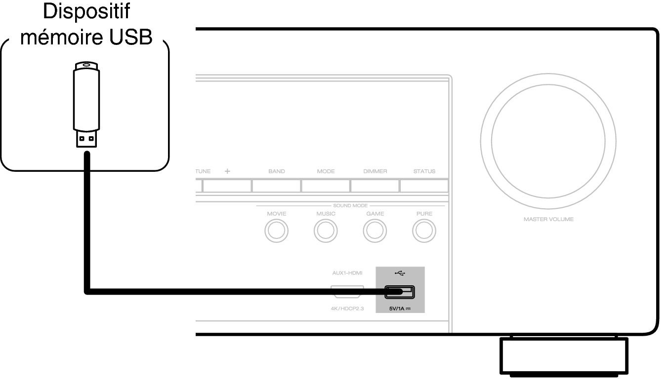 Conne USB Front S95E3